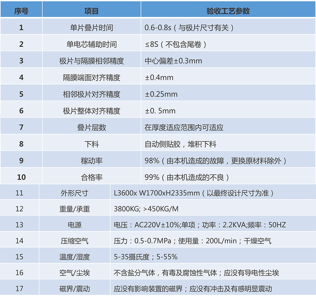 技術參數