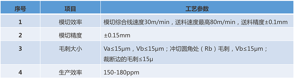 技術參數
