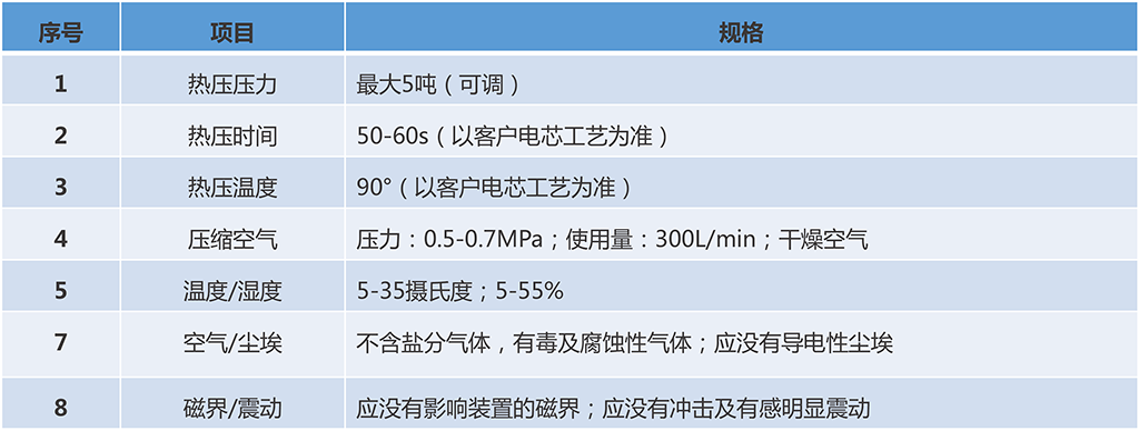 技術參數