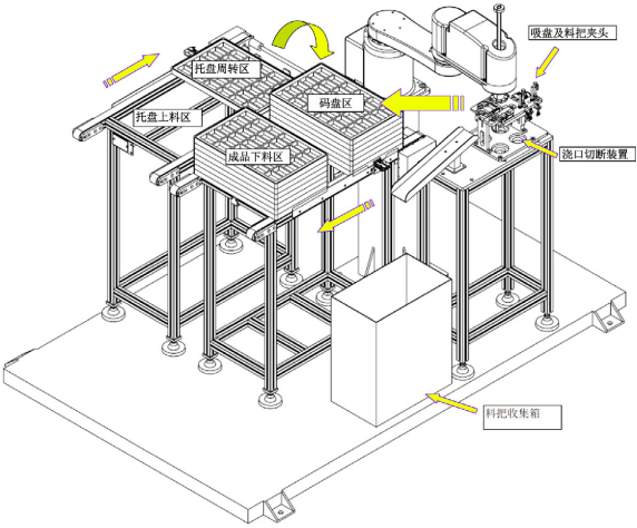 機(jī)器人系統(tǒng)集成 