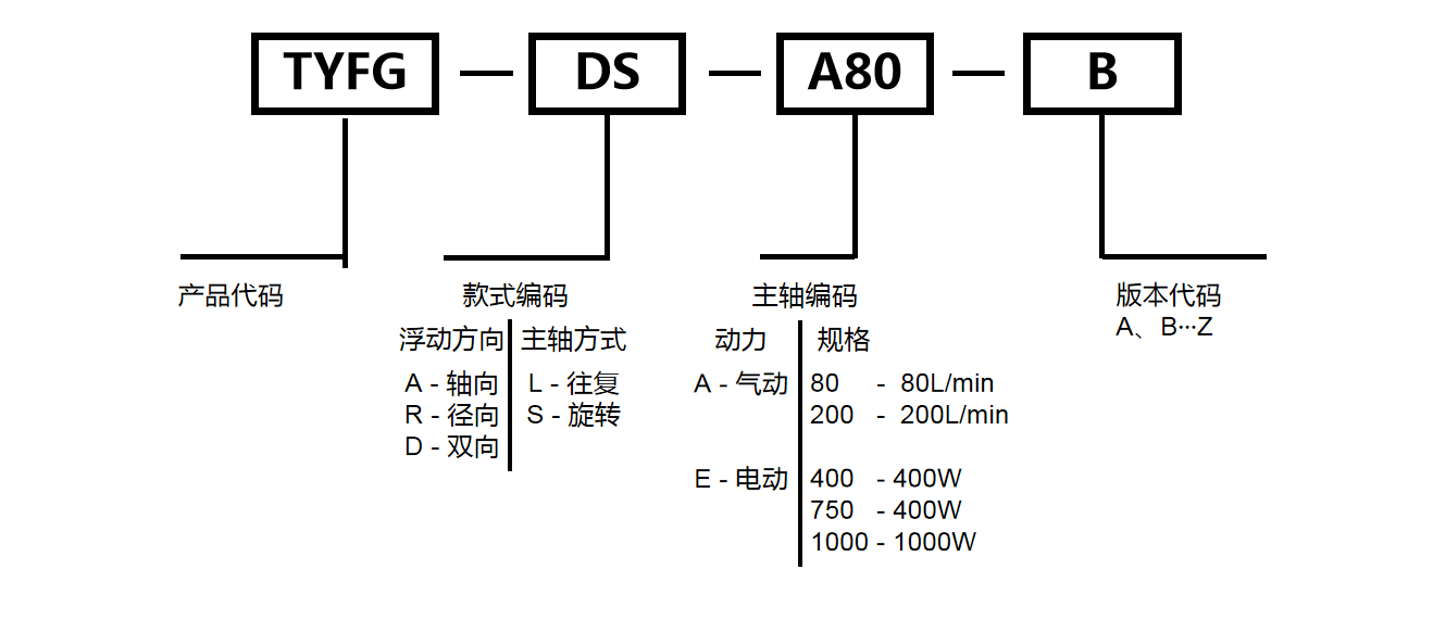 氣動(dòng)打磨頭型號規(guī)格
