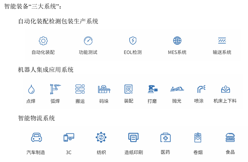 智能裝備的系統