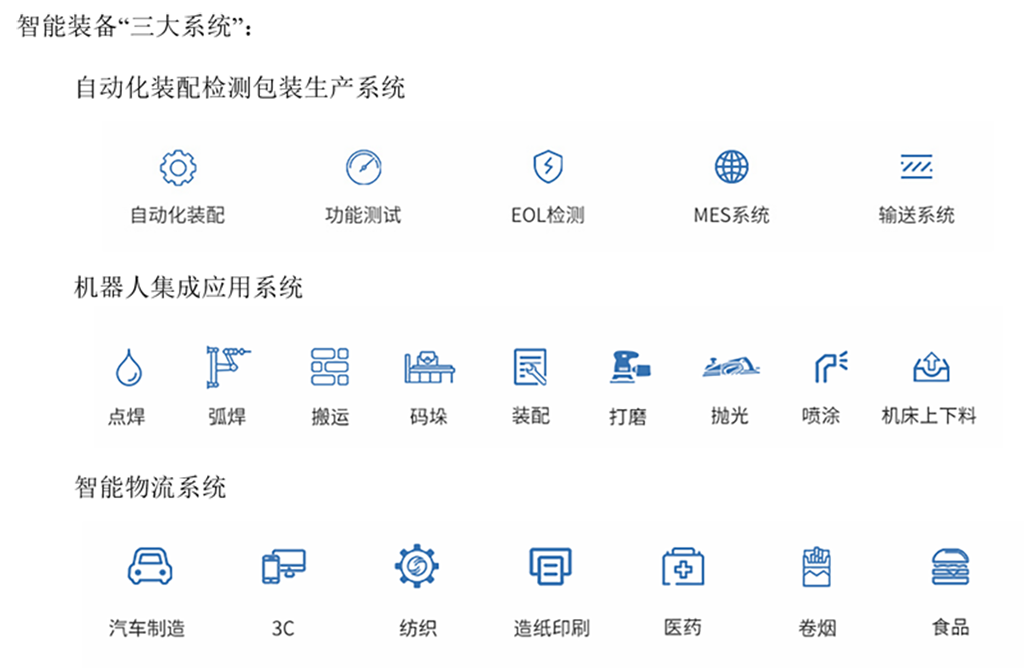智能裝備系統